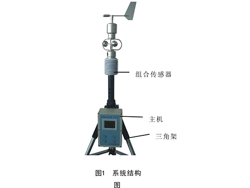 DZQ03A便攜氣象儀